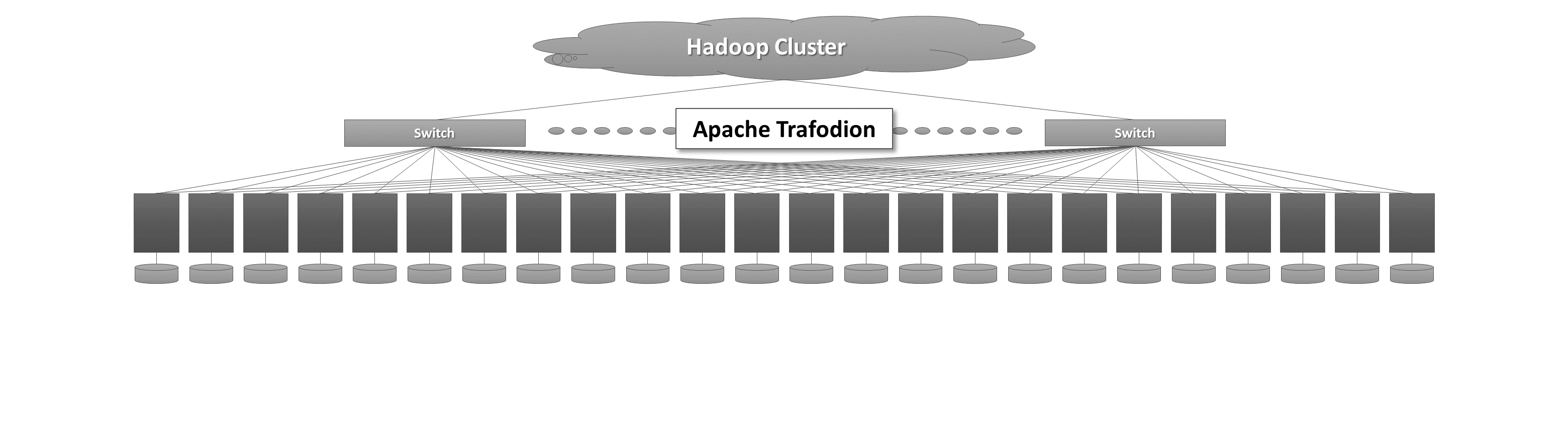 Hadoop Scale
